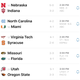 Illustration for article titled Saturday College Football Thread
